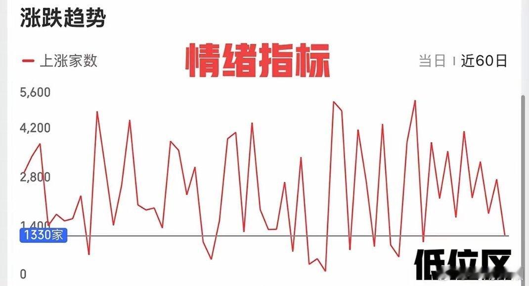 2026年4月23日周四收评：放量下跌，趋势是否就此终结？今日市场迎来放量下行，