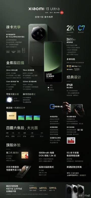  小米13 Ultra带来了全新徕卡Summicron镜头、全新一代感光元件，而