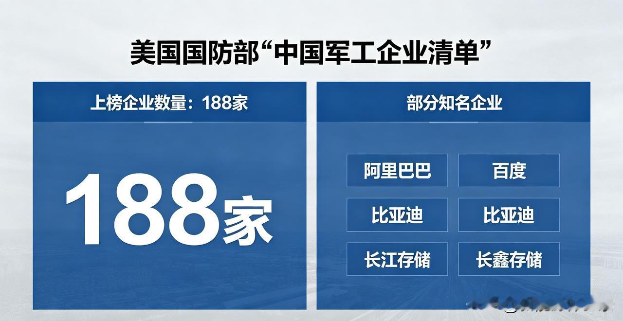 中国消费指南之美式优选又来了😏
6月8日美国国防部更新1260H清单，188家