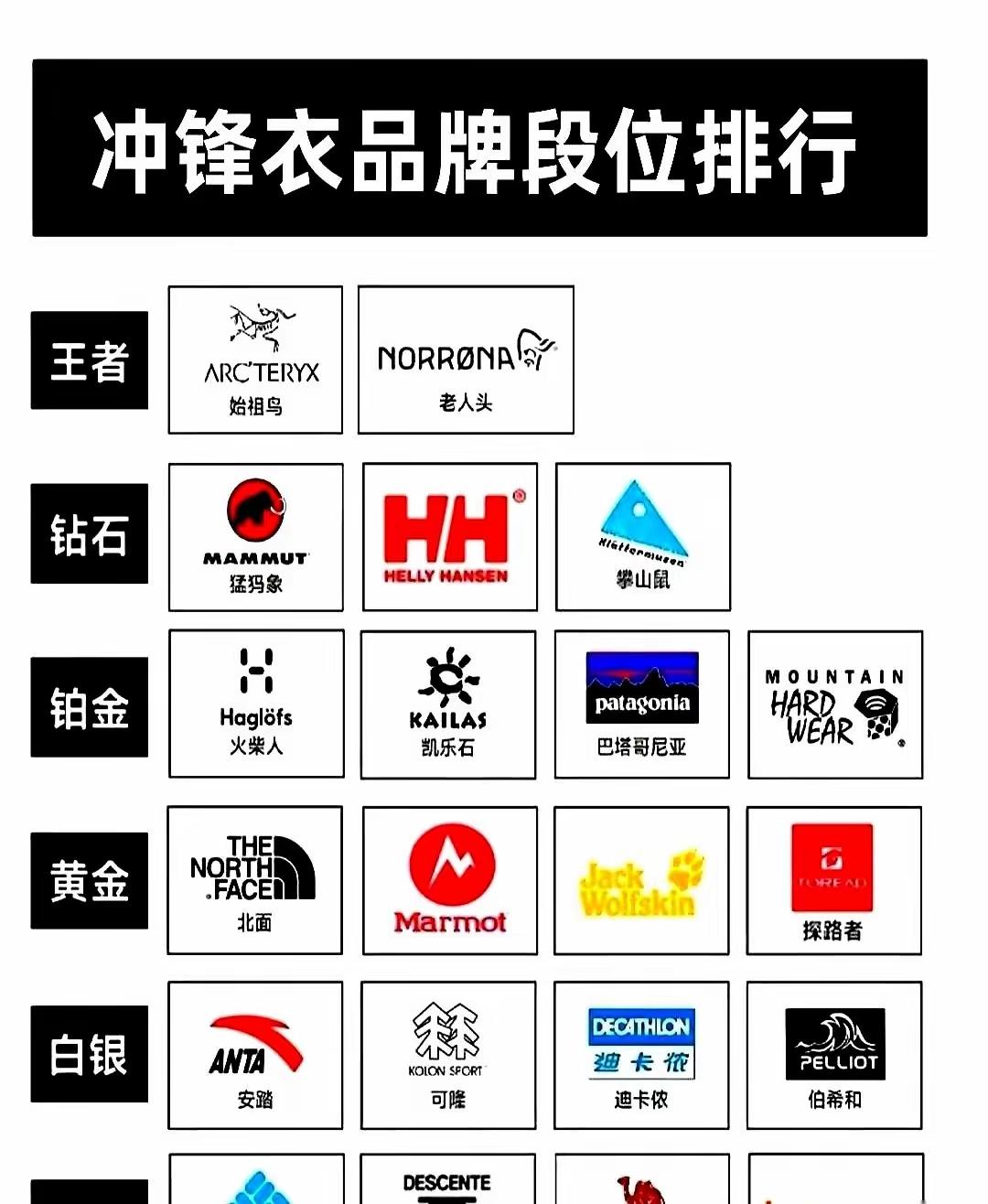 这个排行基本是外行！