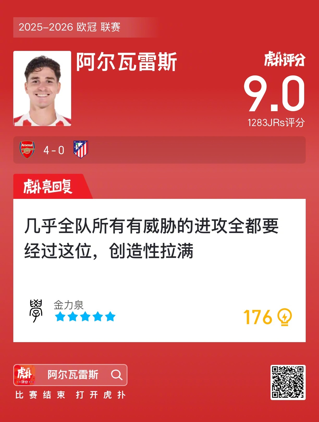 阿森纳4比0马竞阿尔瓦雷斯赛后收获9分的虎扑评分！ ​​​
