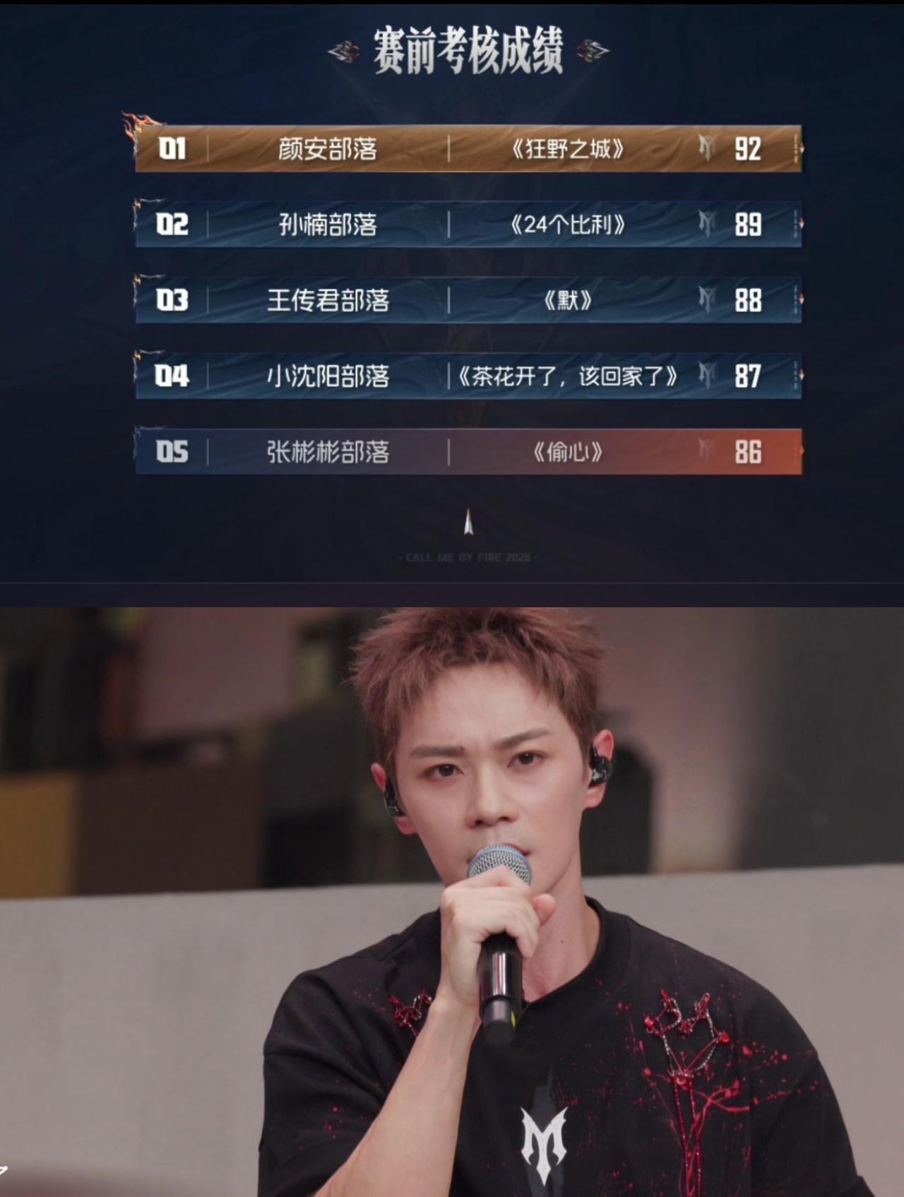 披哥三公小考淘汰推测：陈若轩最危险，节目组偏好很明显，有点剧本痕迹。
三公小考最