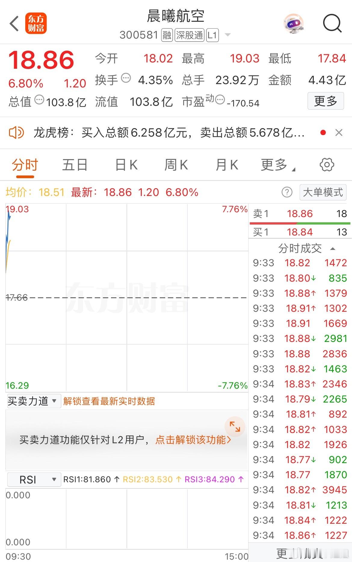 这行情还得是强者恒强，冲高又可准备出货了 ​​​