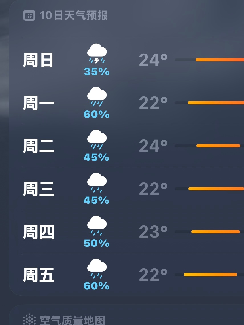 看见这天气头都大了 