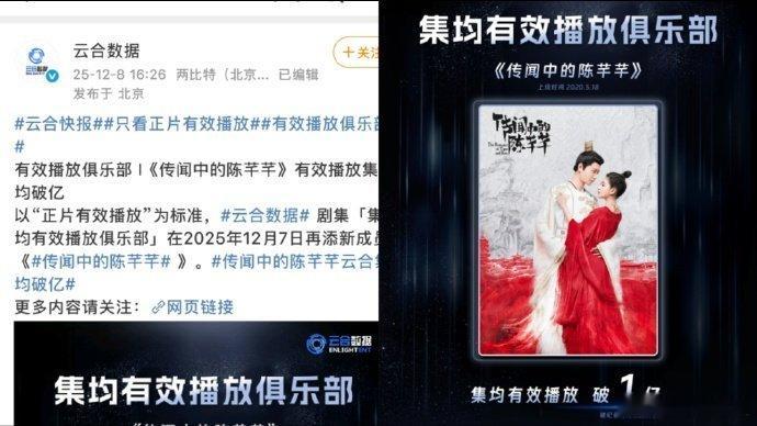 恭喜赵露思、丁禹兮主演《传闻中的陈芊芊》云合集均破亿 