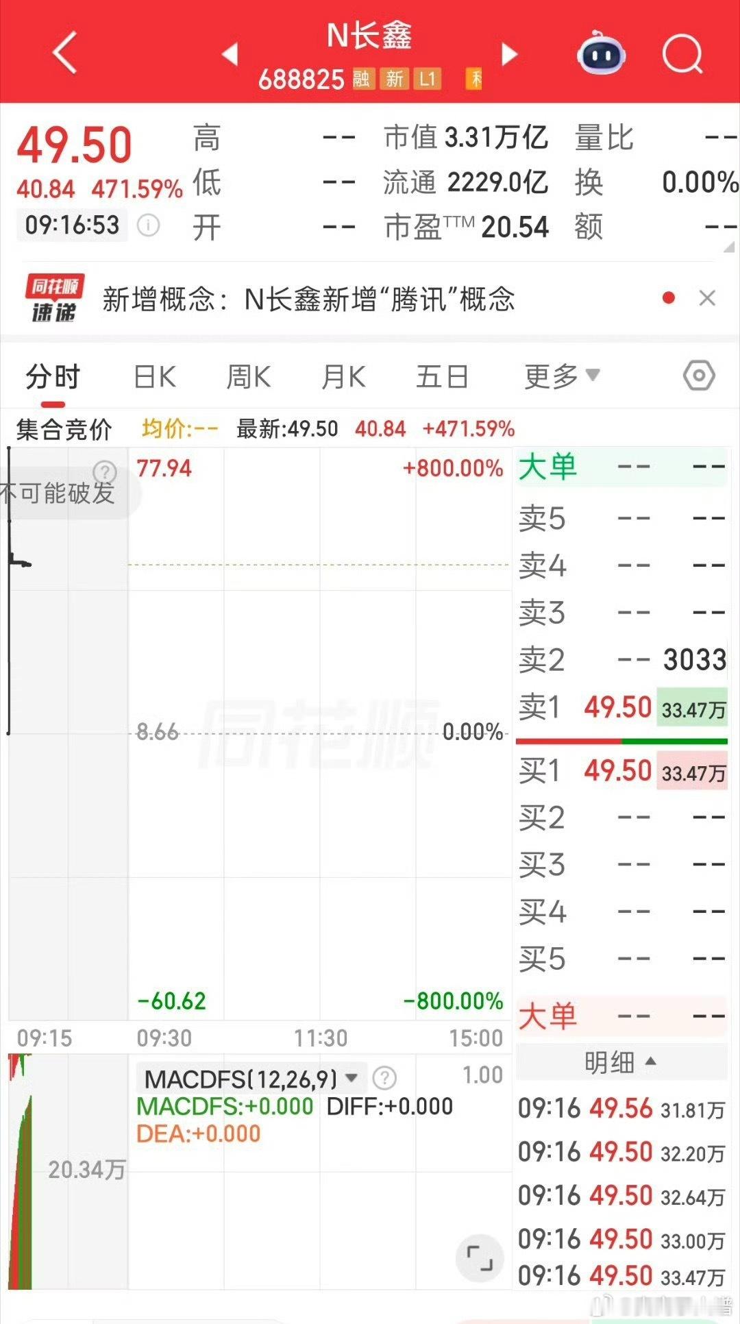 真离了大谱 真是出道即巅峰 出来就是市值第一 长鑫科技上市