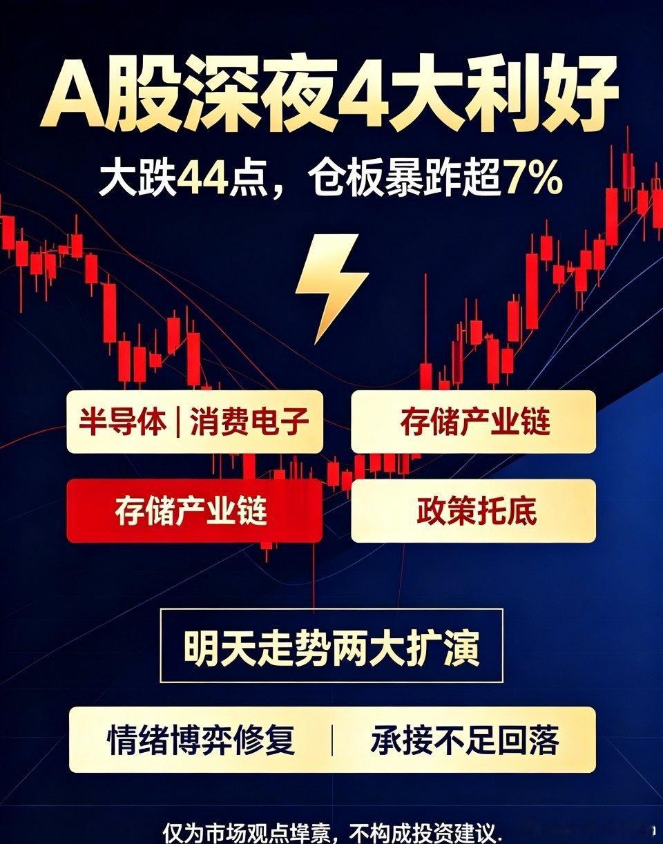 A股A股深夜4大利好！大盘大跌44点、创业板暴跌超7%，明日行情方向逐步清晰⚠重