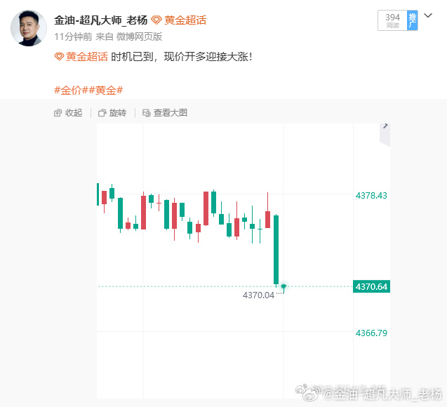黄金 50-60点利润那够啊，让隔壁分析师看到还以为我们赚不动呢！但朋友们该减仓