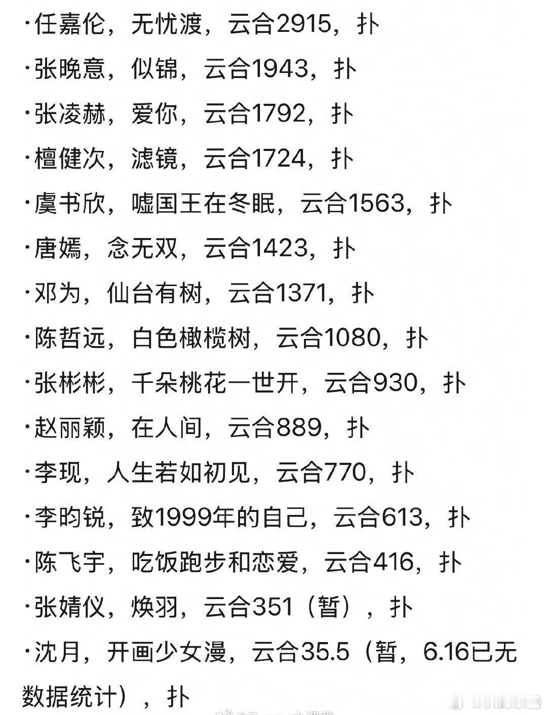 啊？桃花现在集均才200？ ​​​