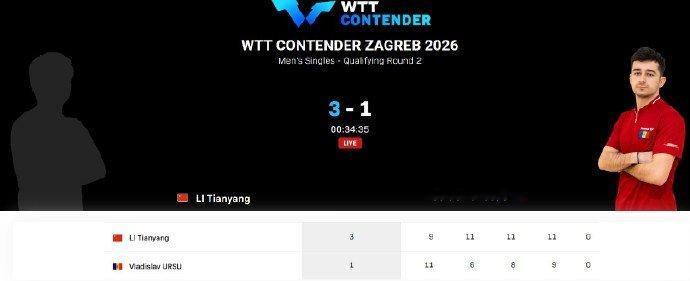 李天阳3比1乌尔苏WTT萨格勒布站男单资格赛，李天阳9-11、11-6、11-8
