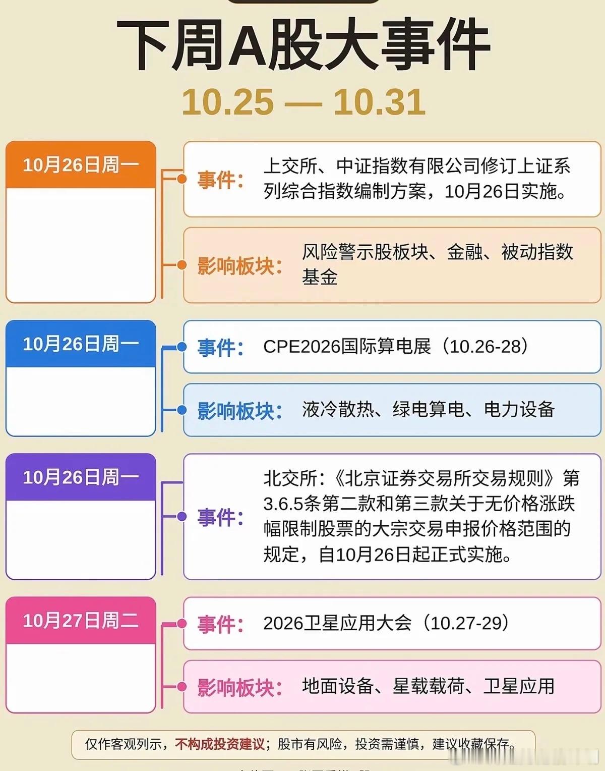 10.25-10.31下周：财经热点事件前瞻！1.指数修订实施2.液冷散热，绿电