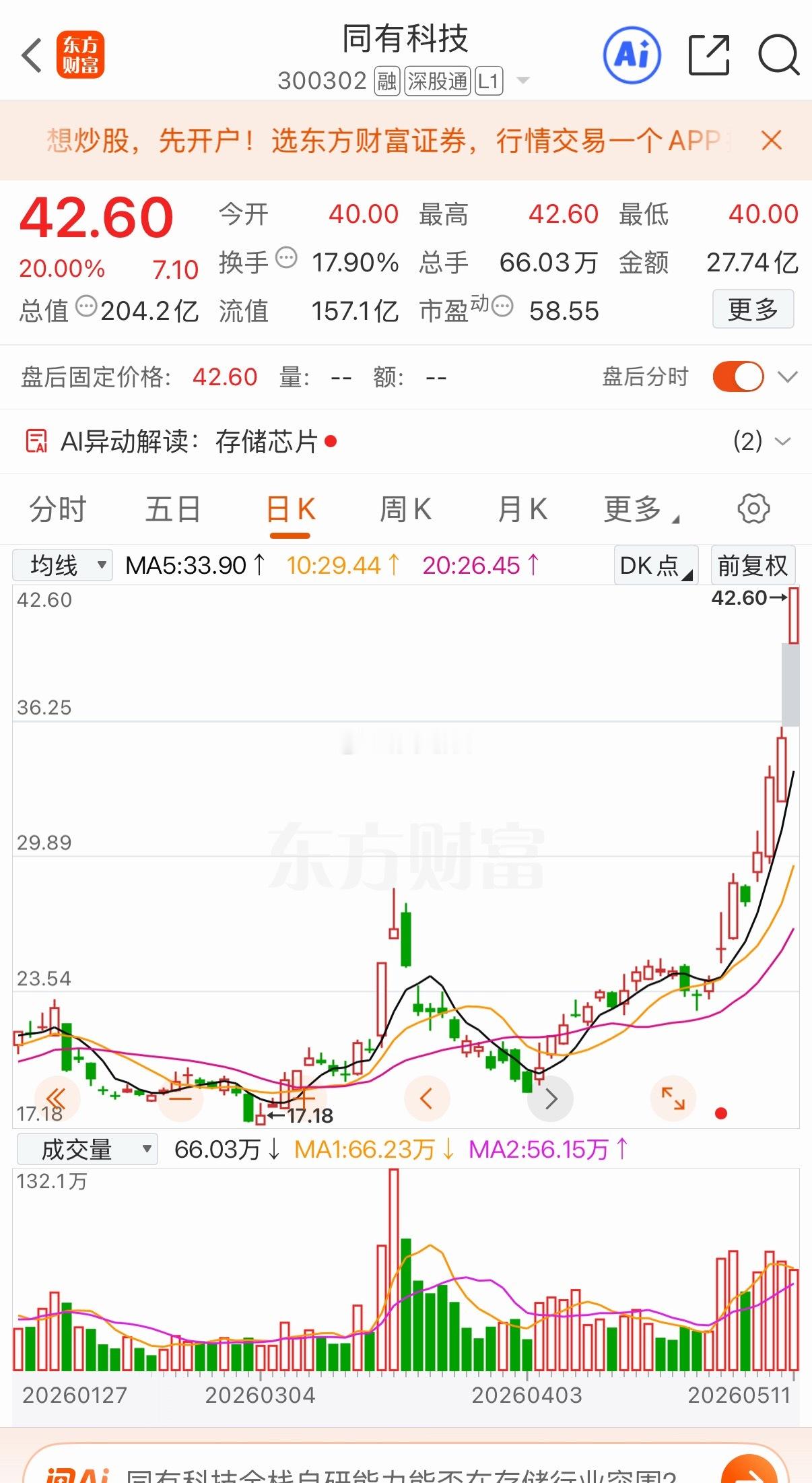同有科技核心逻辑 AI存储超级周期全球存储龙头美光、三星集体新高，AI算力爆发驱