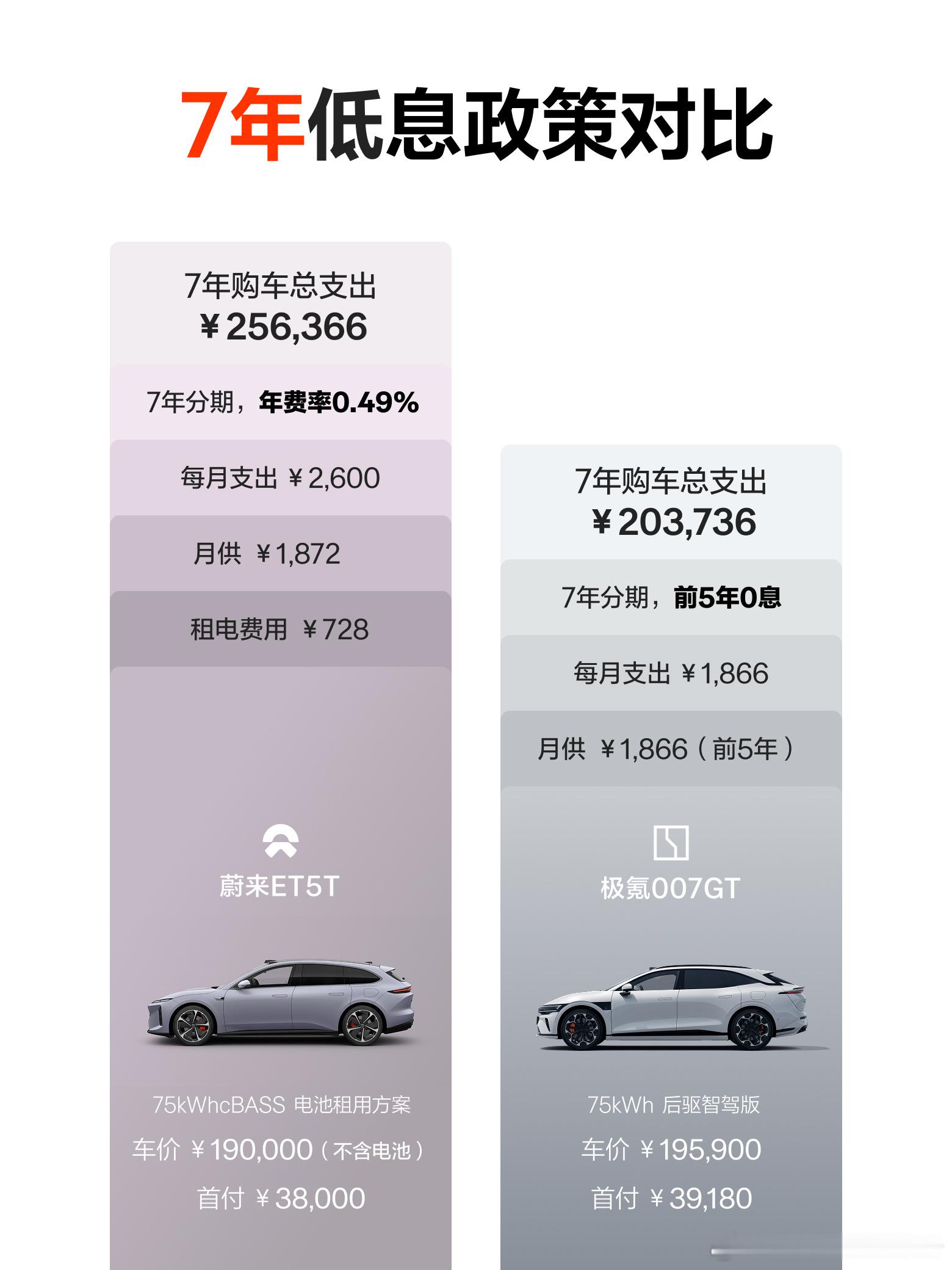 新春临近，最近车企都在“抓紧揽客”，借用圈内人士发布的最新对比图，极氪等车企这波