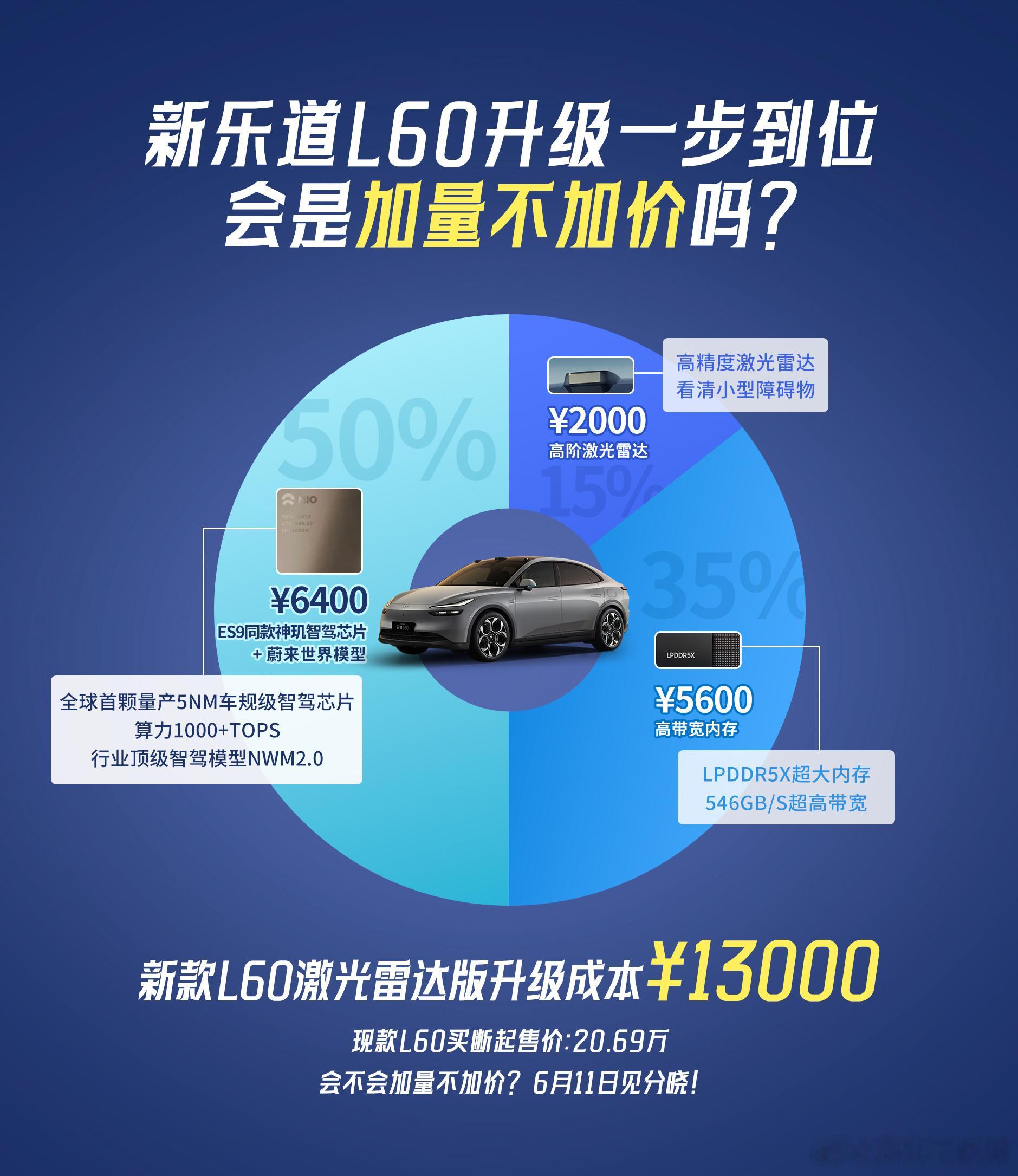 这两天关于乐道 L60 引发了一些争议，我叨叨两句大家看看是否在理：一、价格问题