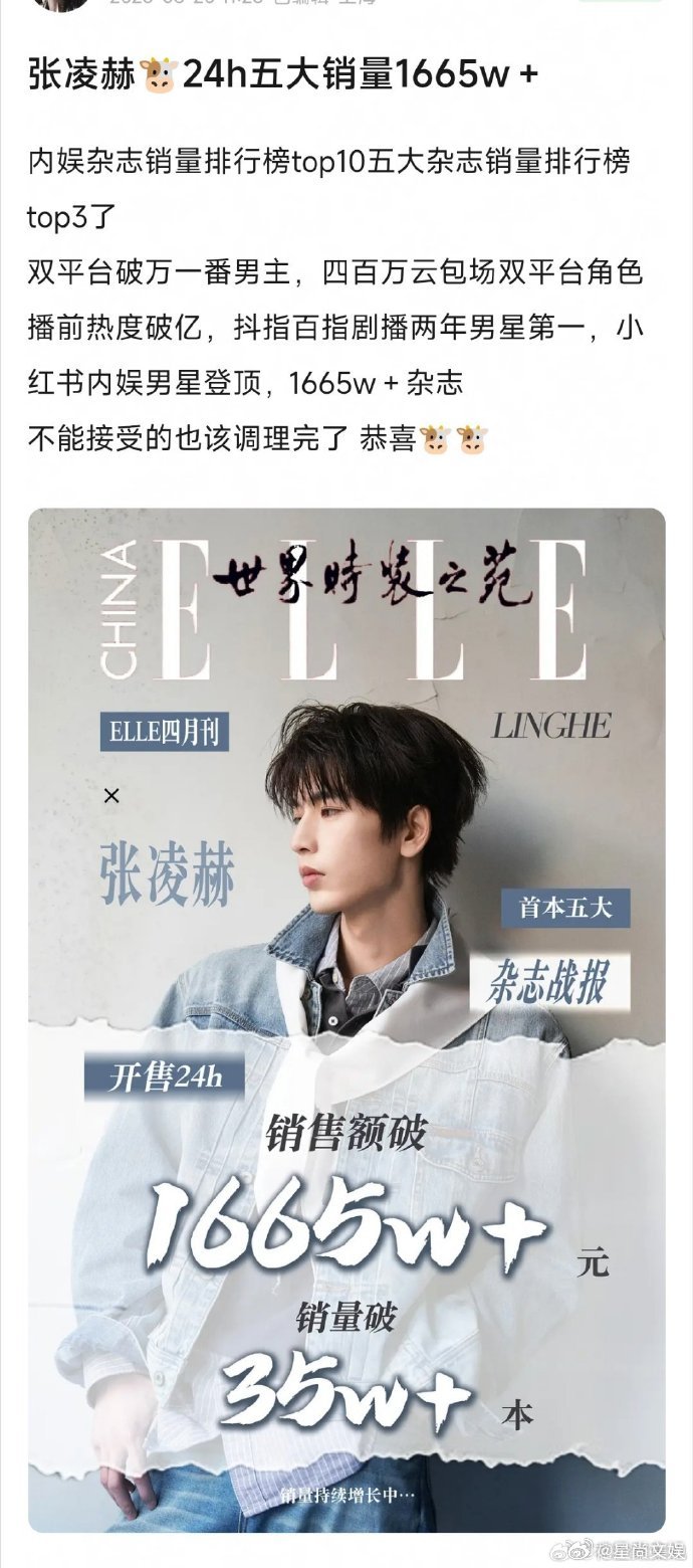 张凌赫五大销售额张凌赫24小时五大销售额 五大女刊首封就拿下 1665w，张凌赫