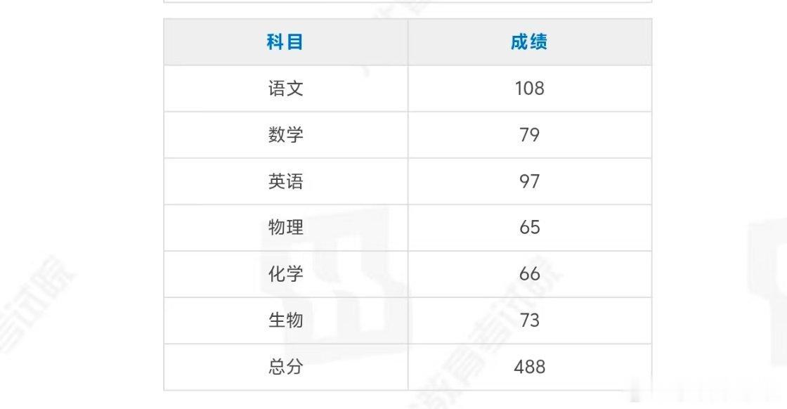 部分民办本科出现招生难很正常，投入和产出明显不成正比，同样都是本科文凭，同样都是