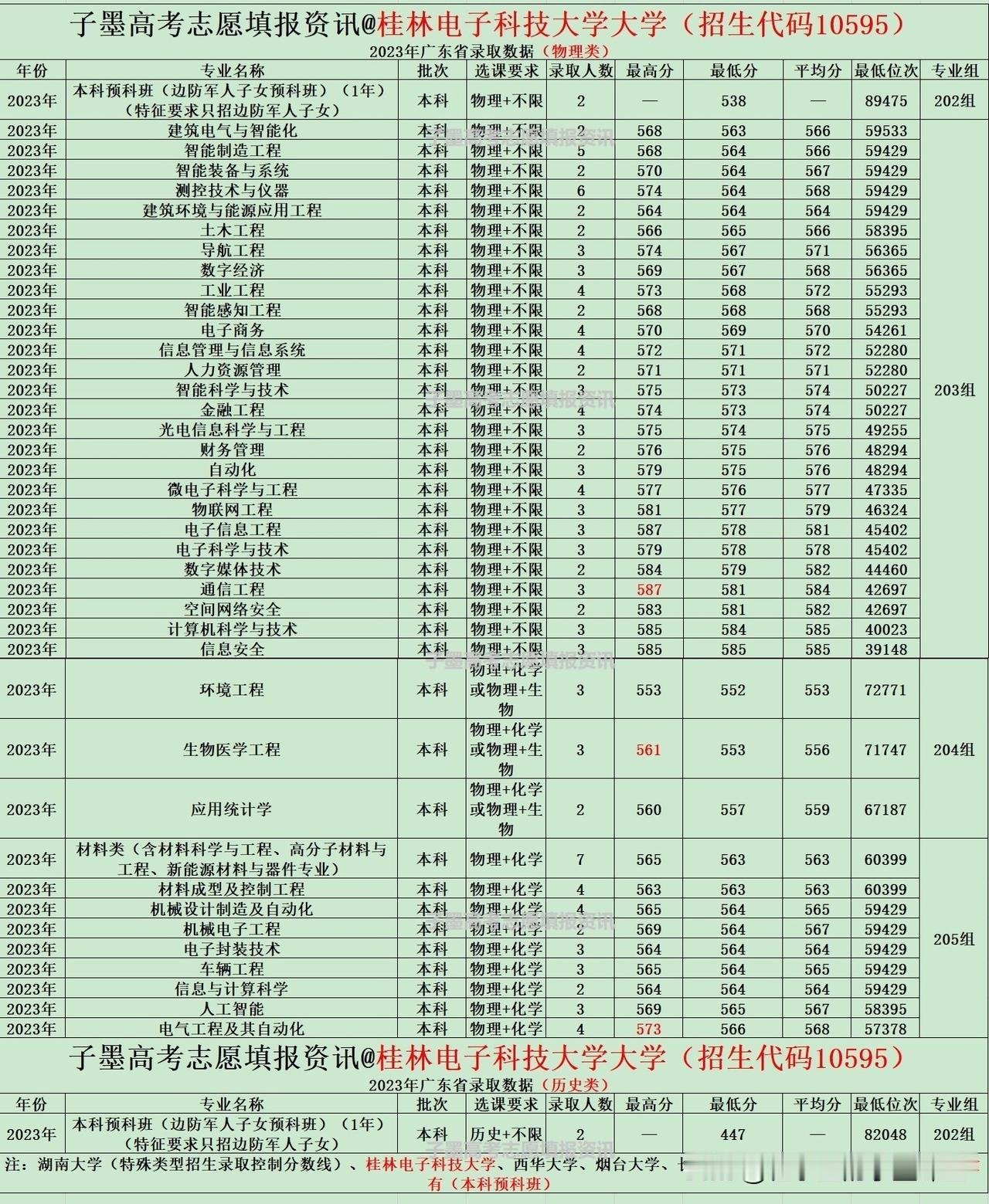 #热门内容分享#
桂林电子科技大学，一所值得大家拥有的院校
#东莞高考志愿填报（
