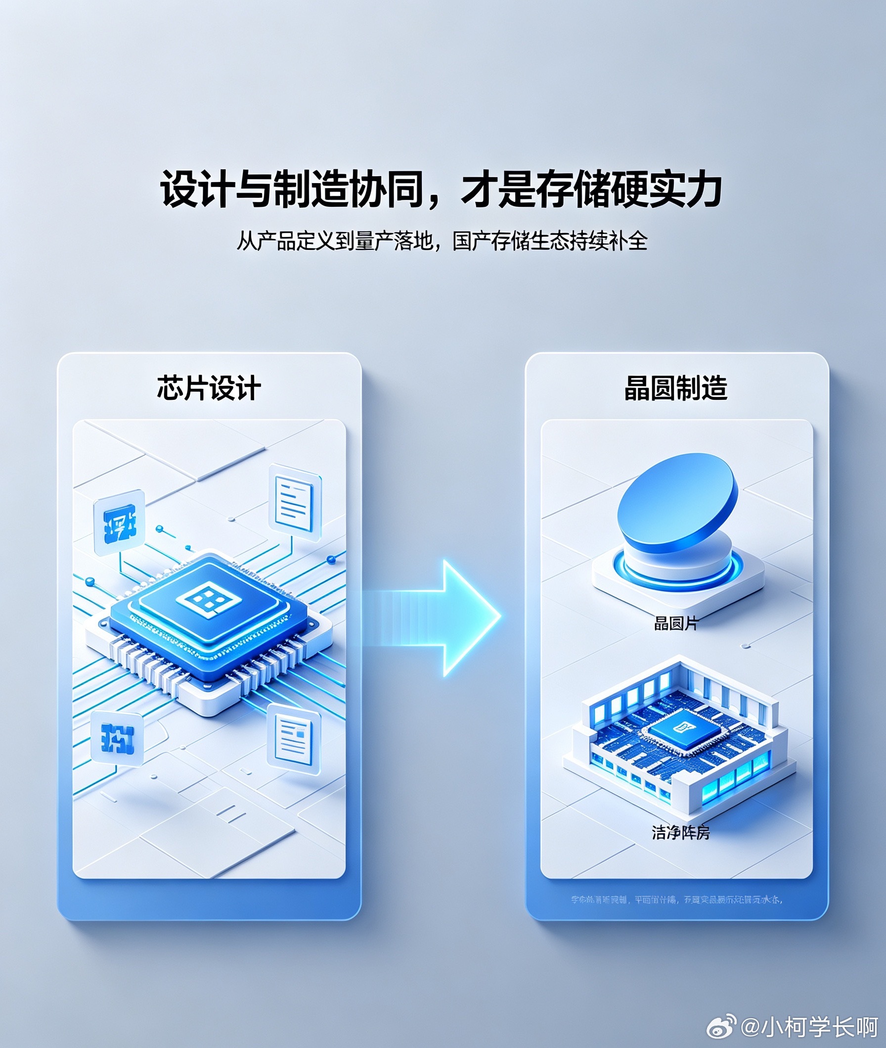 很多人担心长鑫上市后，兆易会被弱化、资源分流。这次增持直接辟谣！兆易负责芯片设计