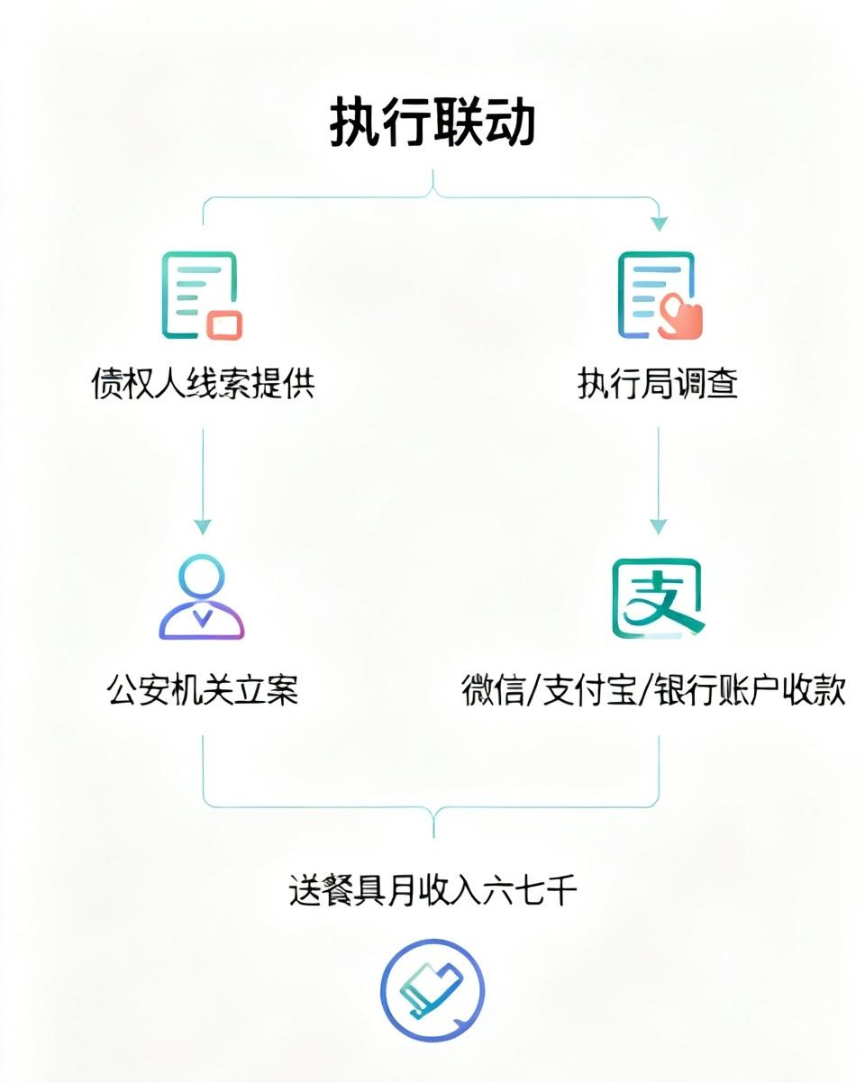 债权人小李满心困惑，想不明白债务人明明欠了他30万元，在诉讼期间竟把自己的小轿车