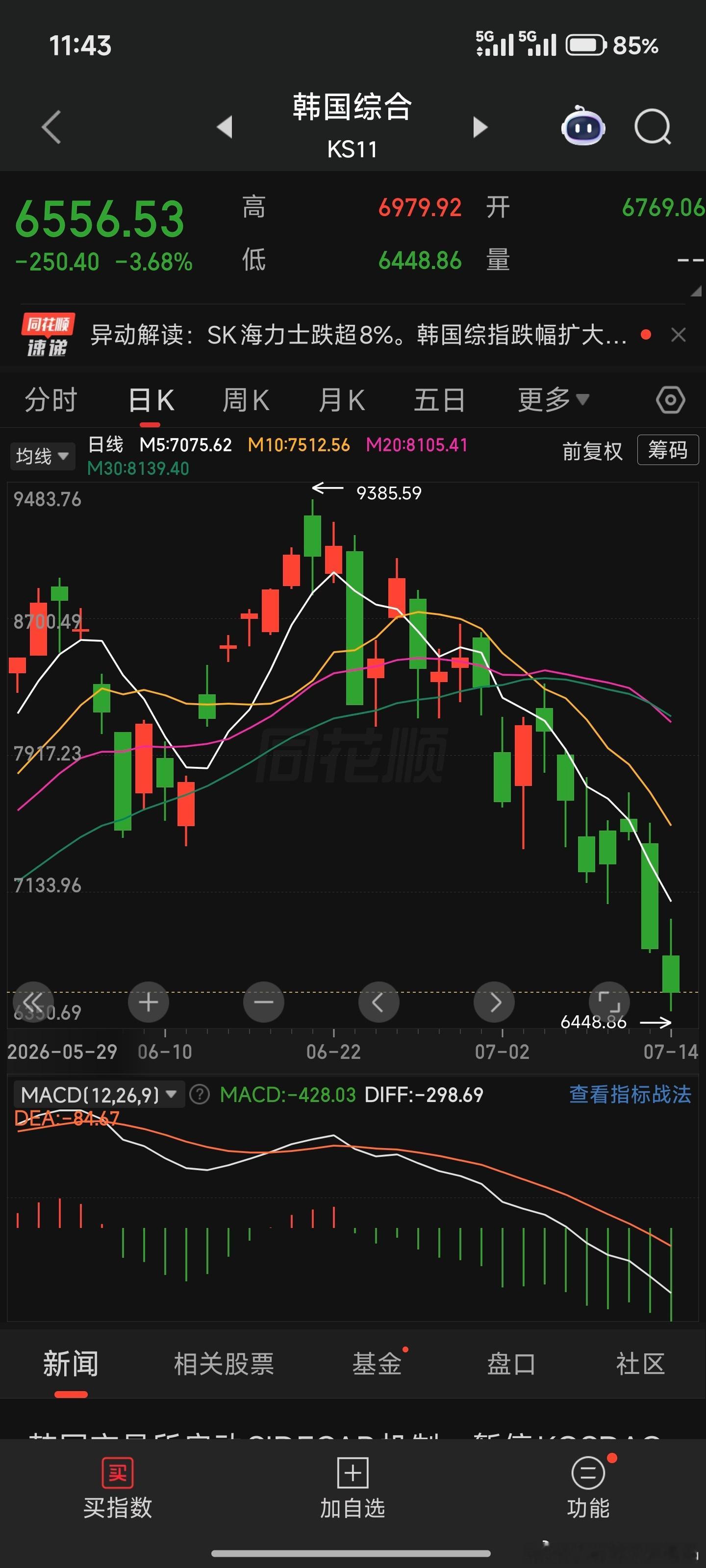 韩国散户还能扛多久抗住了，我们都指望你们国产化不了
