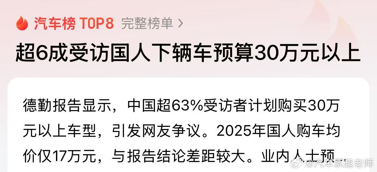 超6成受访国人下辆车预算30万元以上 就想问，被采访的人年收入都是多少？乘联会的