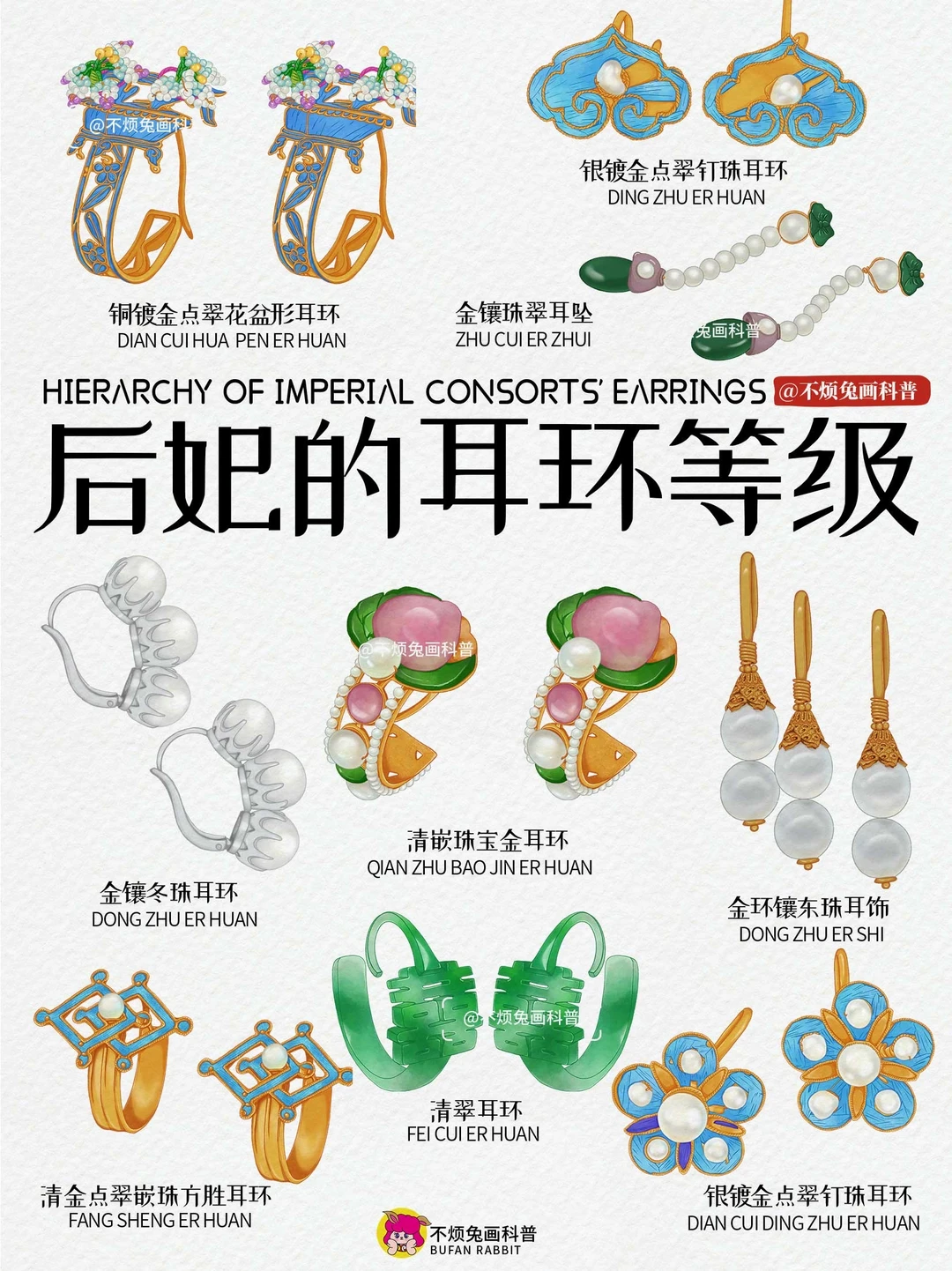 📕一图看懂后妃耳环等级，别再被清宫剧骗❗️