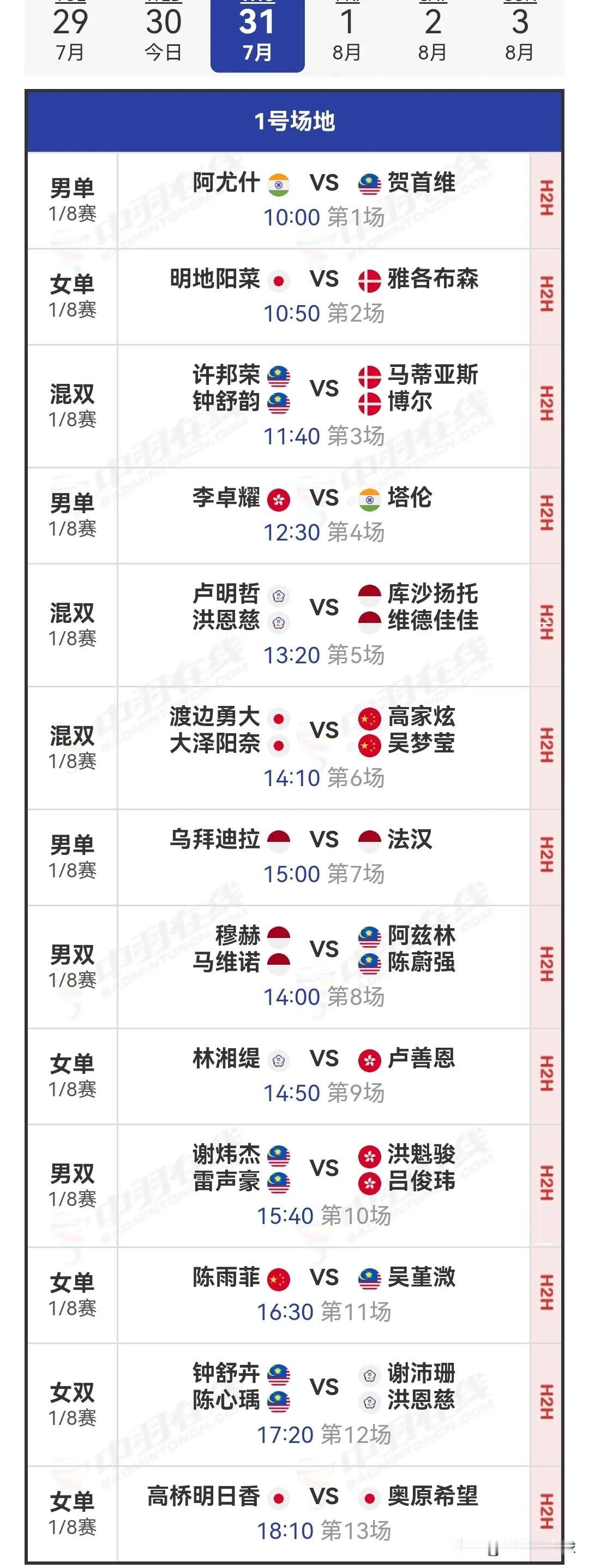 7月31日2025中国澳门羽毛球公开赛1/8决赛安排

国羽今日取得了8胜1负的