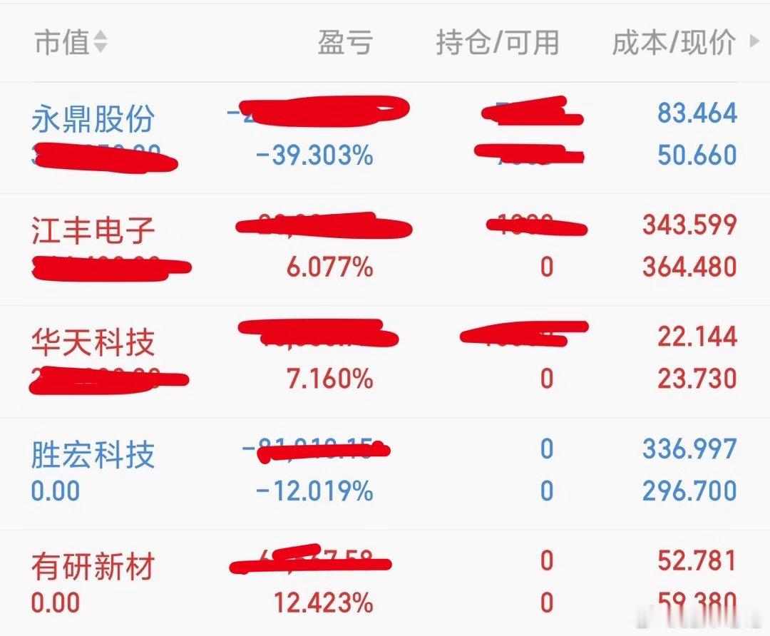今日操作：B：江丰电子，华天科技S ：胜宏科技，有研新材R ：永鼎股份持：江丰电