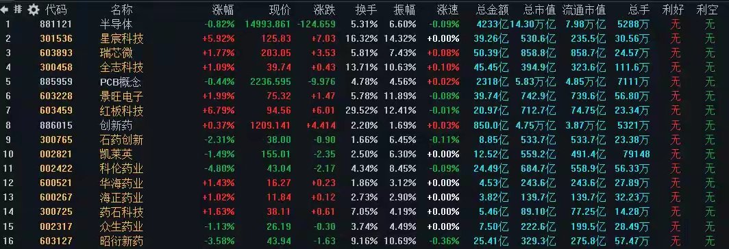 7月30日A股策略：韩国加码救市！全球AI抛售潮有望阶段性收尾专注A股每日实战思