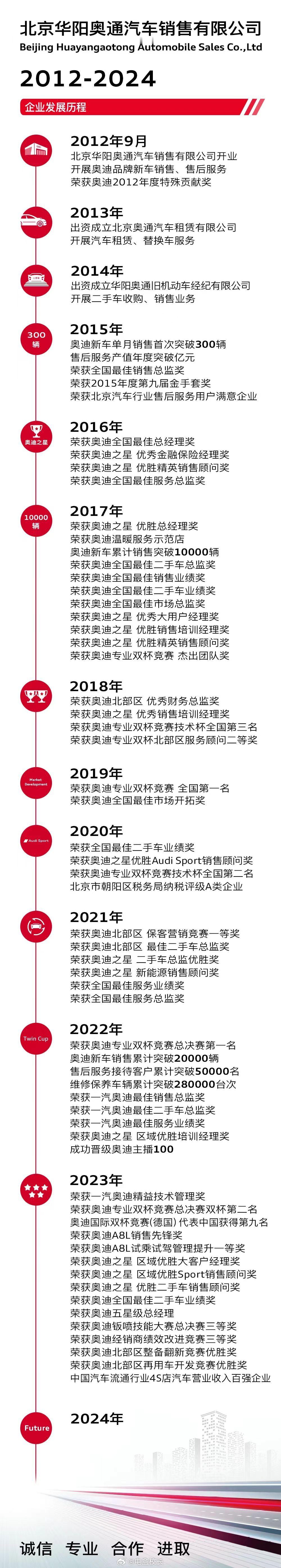 最近这段时间，北京地区的豪华品牌经销商频频“改头换面”。前有宝马首家5S店跑路，