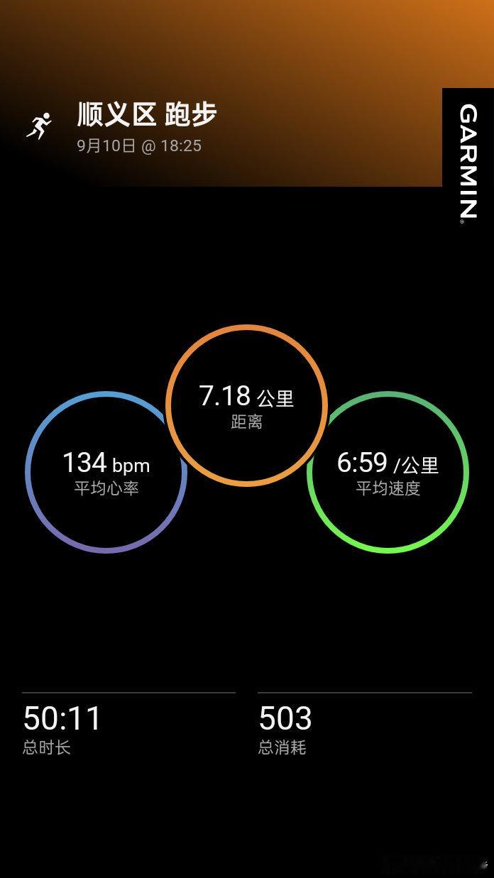 跑步[超话]运动打卡Day299降心率夜跑7.18km平均配速659，心率134