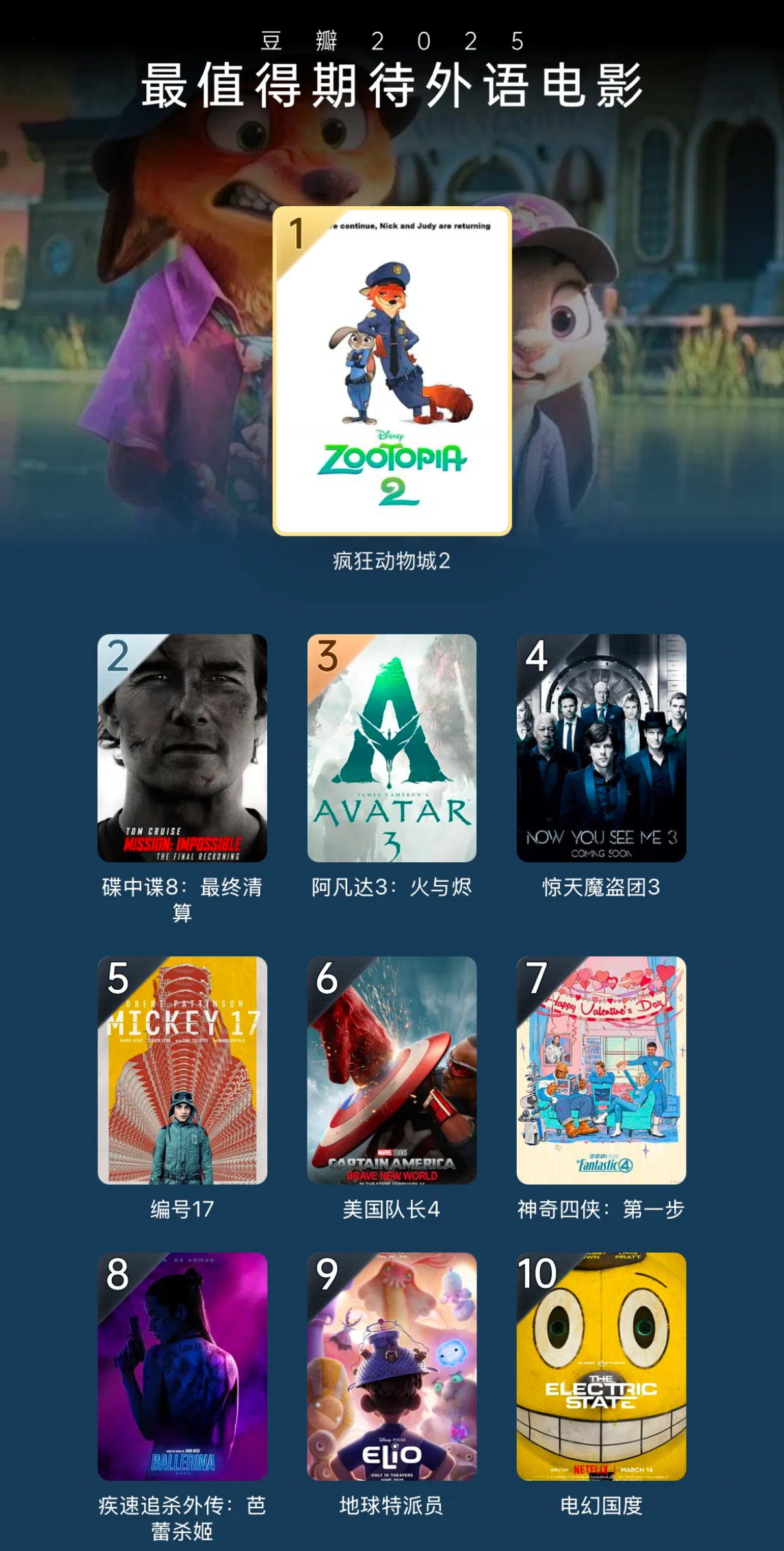 【豆瓣2025最值得期待外语电影】狐兔CP强势登顶！🦊🐰1️⃣《疯狂动物城2