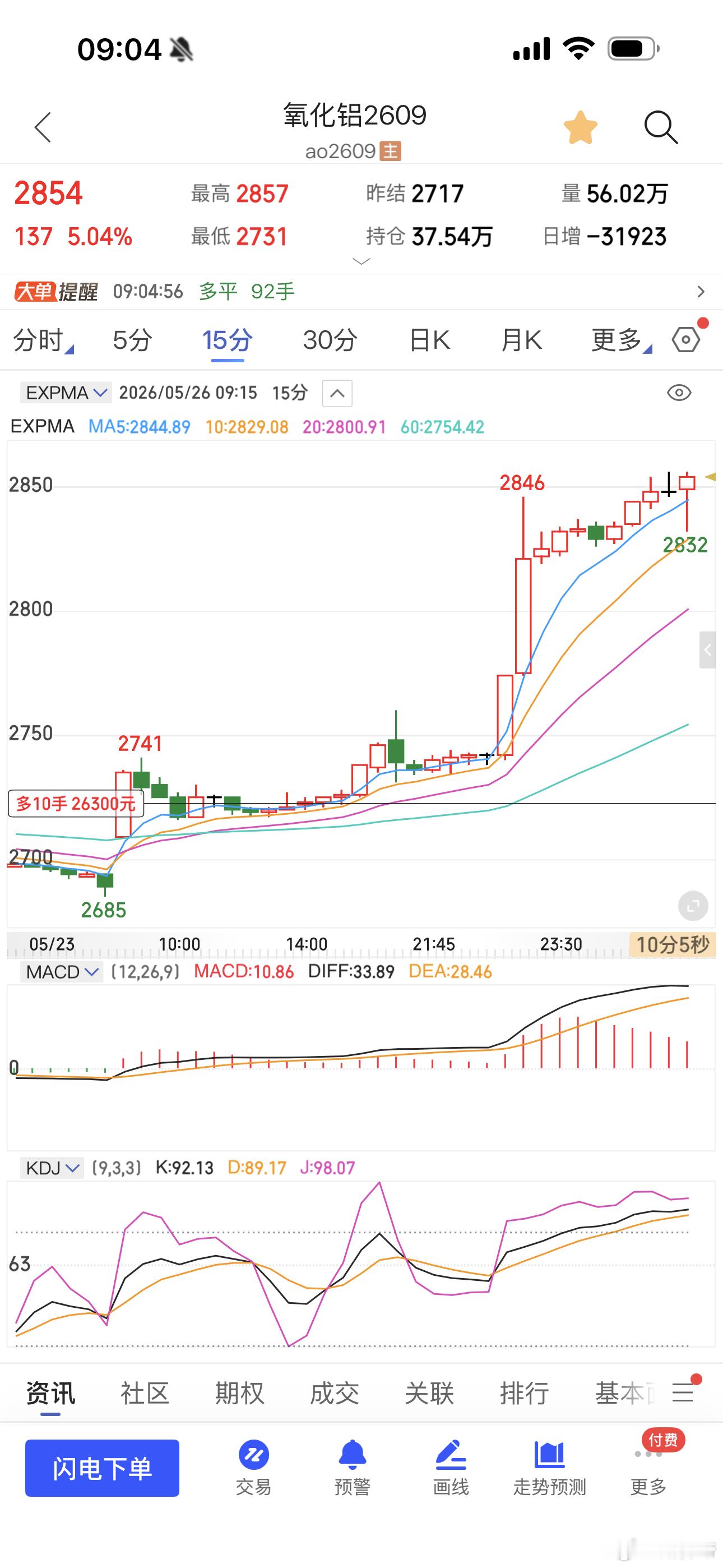 氧化铝多次重申过底部了财经﻿期货﻿ 今日看盘
