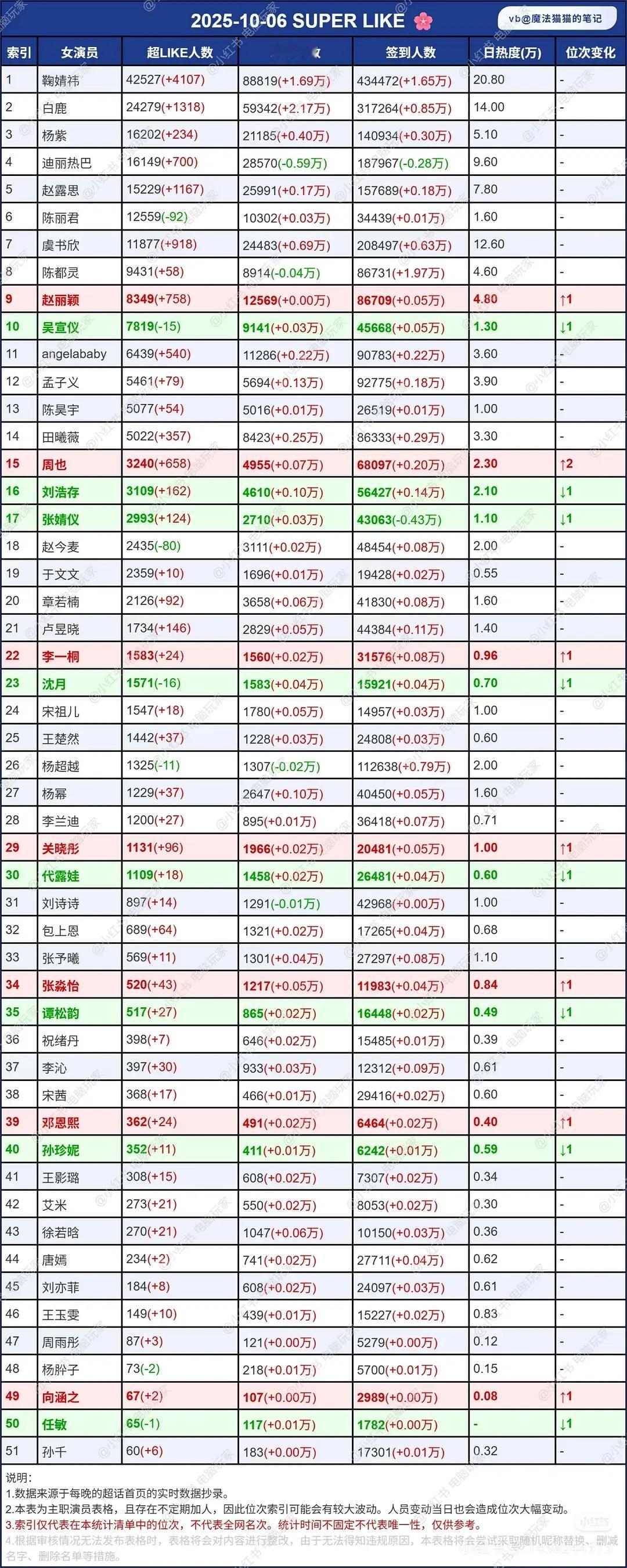 10.6超like ​​​