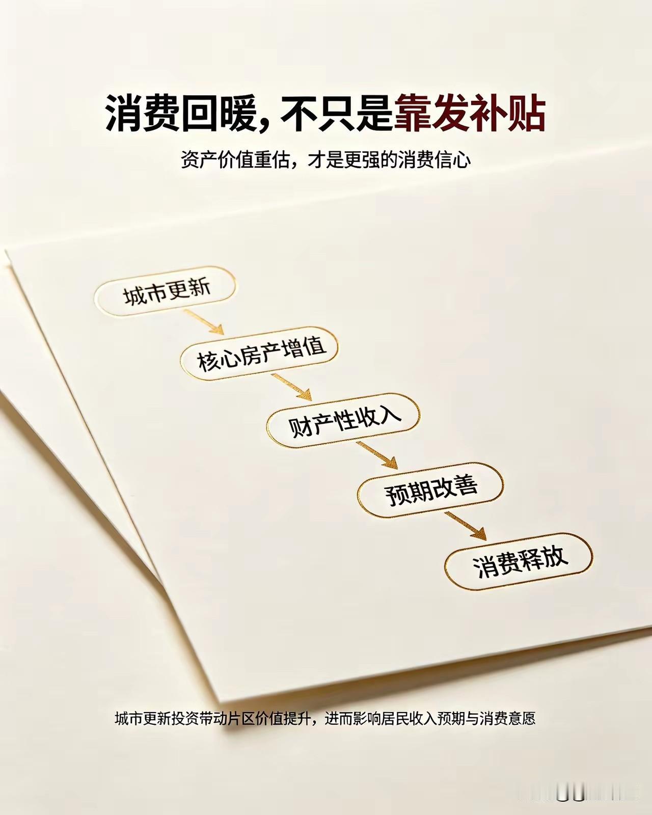 不少人都在讨论，为什么我们的内循环总是达不到预期效果。抛开外部环境、出口波动等客
