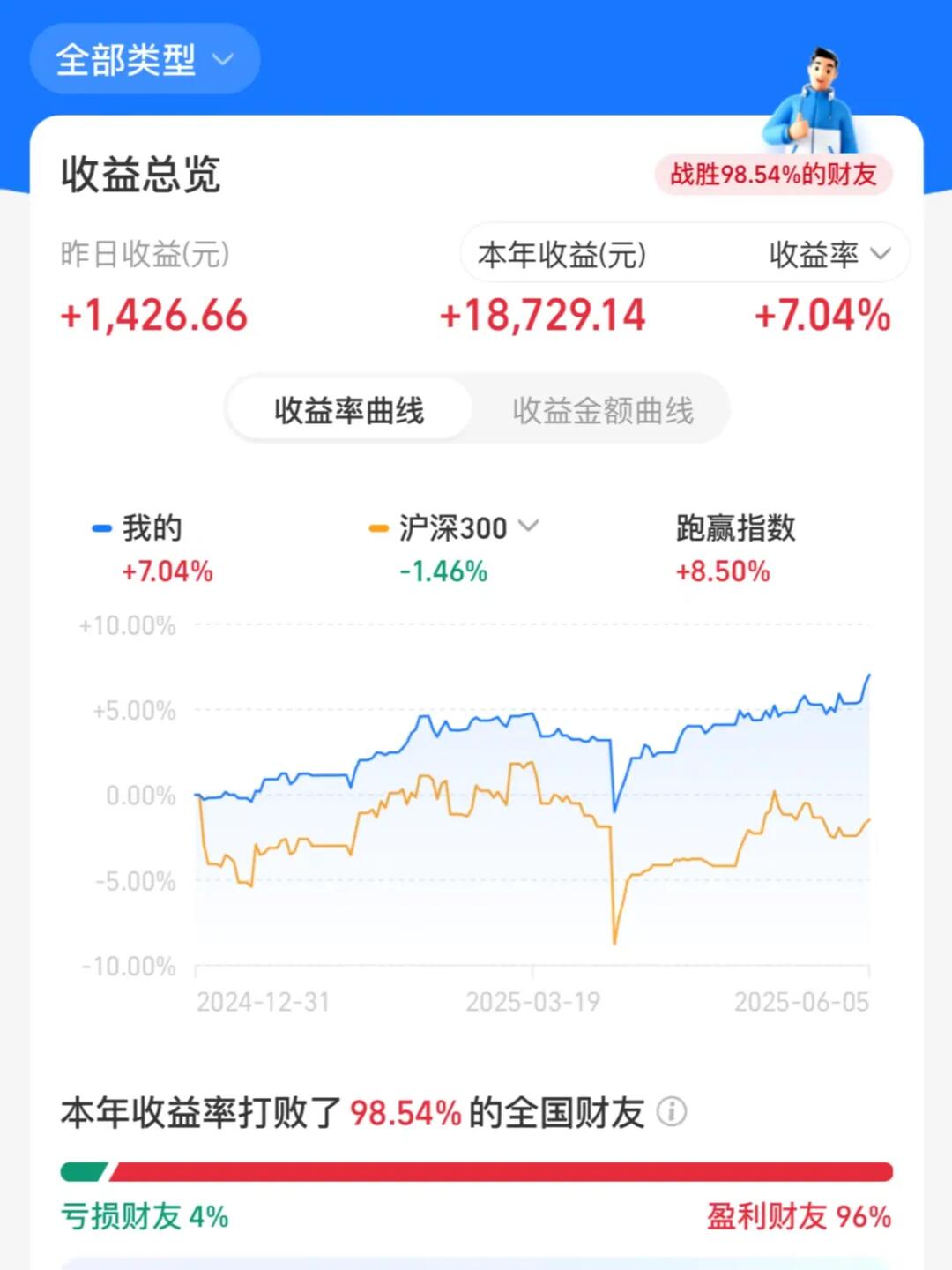 今年的目标是跑赢沪深300指数