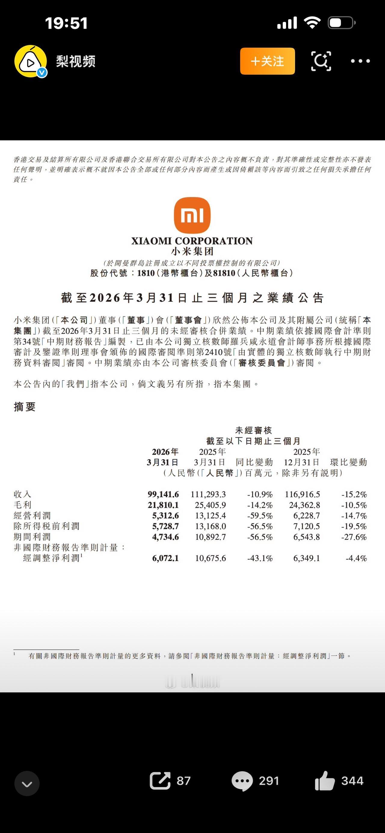小米一季度狂赚60.72亿！看似大涨，实则暗藏危机


谁能想到！小米一季度净赚