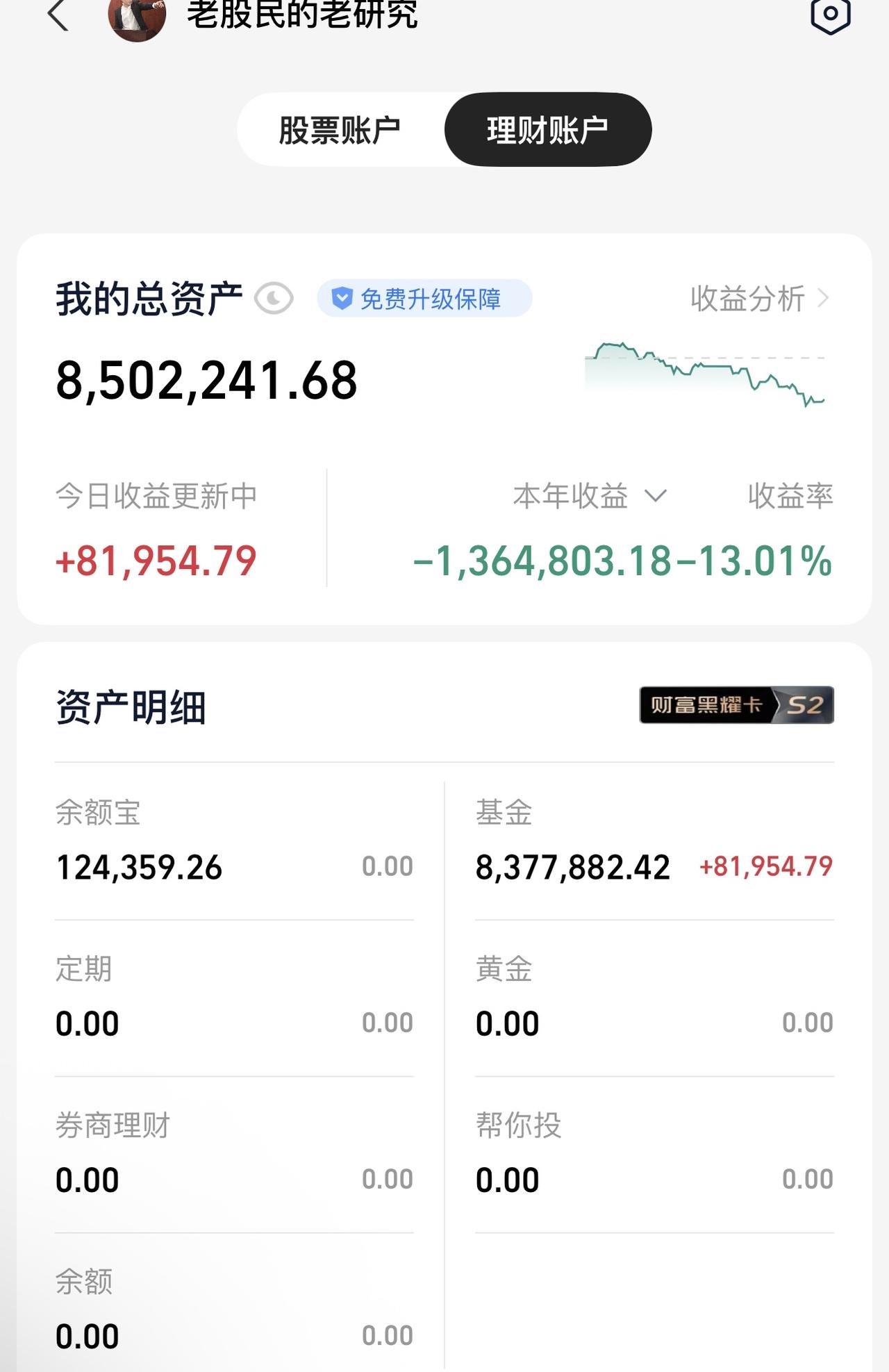 一个月亏136万，这正常吗？给老爹打电话，始终打不通。没钱补仓了，翻本之路要多久