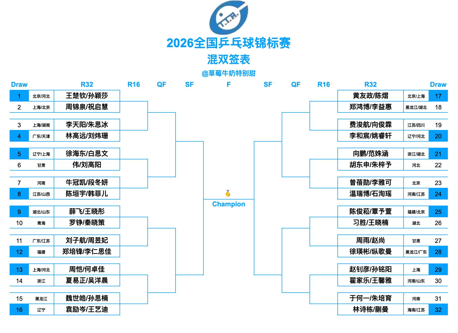 上强度也合适点吧，我们队短还虚着呢