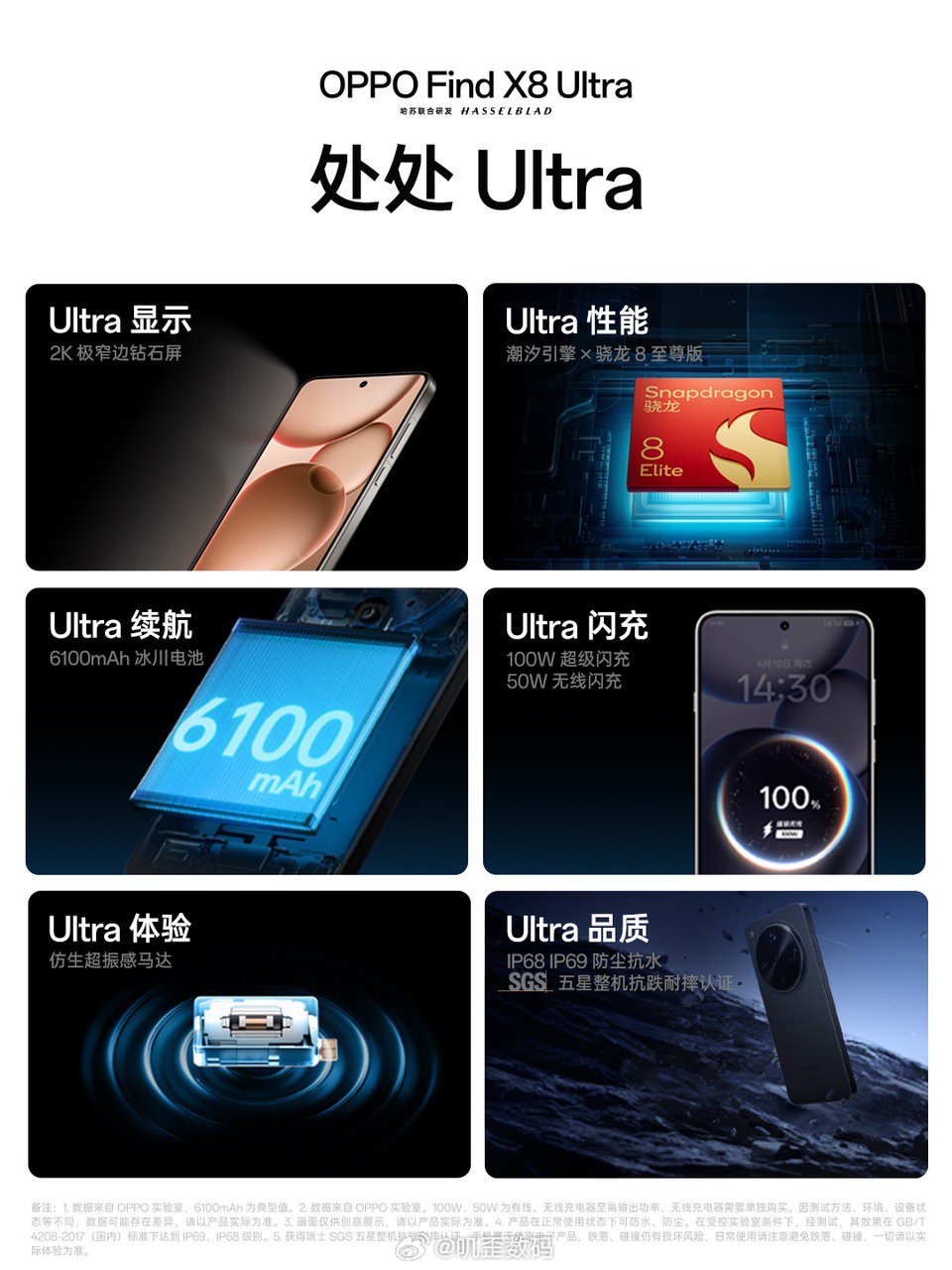 OPPO Find X8 Ultra 不只是最美的影像旗舰，更是一款在屏幕、性能
