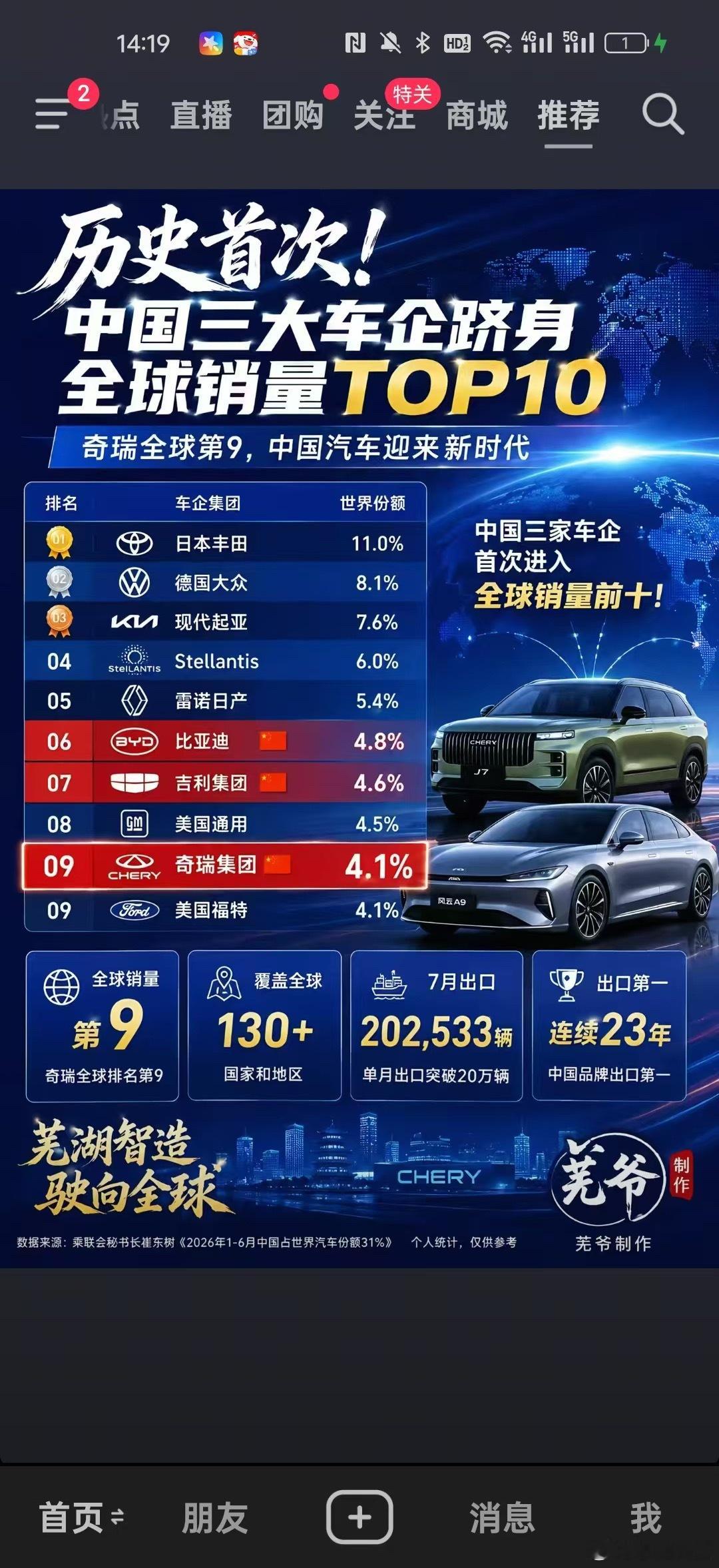 全球销量前10车企中国占3家冷静看待，对于现在的比亚迪、吉利和奇瑞来说，拼销量只
