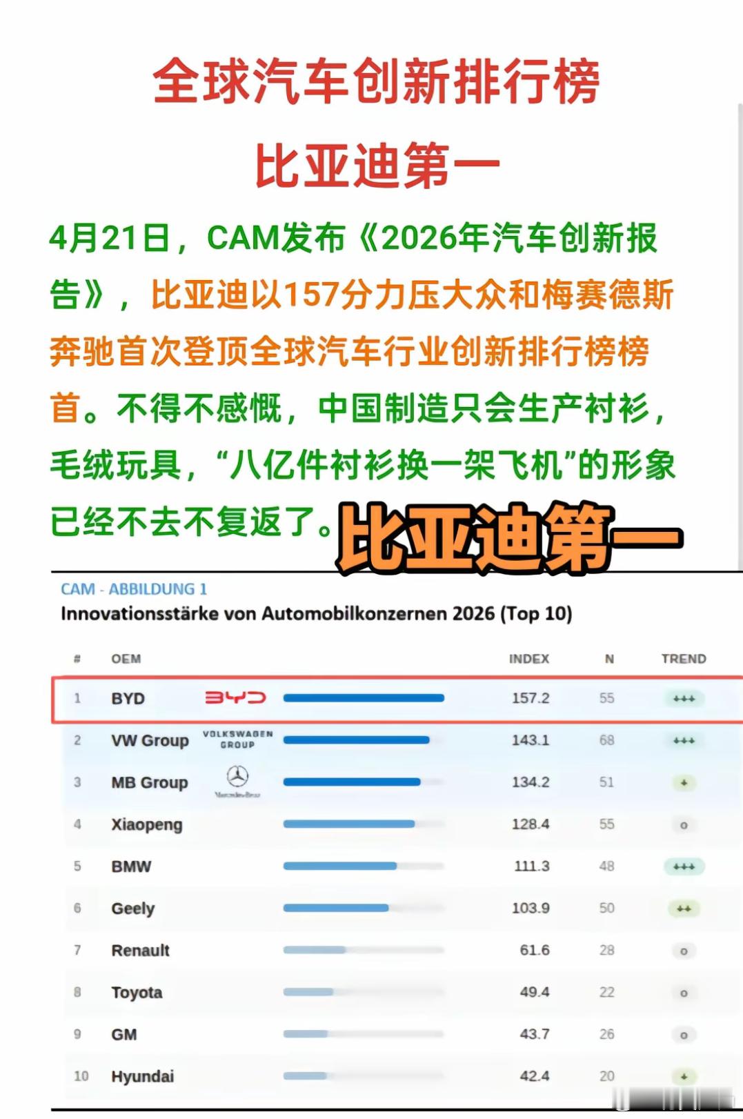 比亚迪Q1净利润40.85亿元比亚迪一季报上演反差名场面！表面净利同比下滑55.