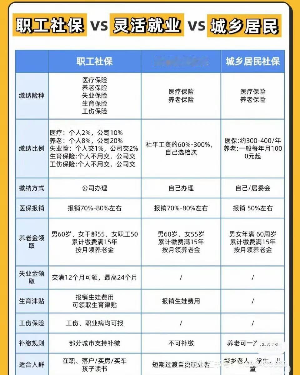 中央经济工作会议鼓励并支持灵活就业人员参加职工保险，这一举措十分必要！当下，灵活