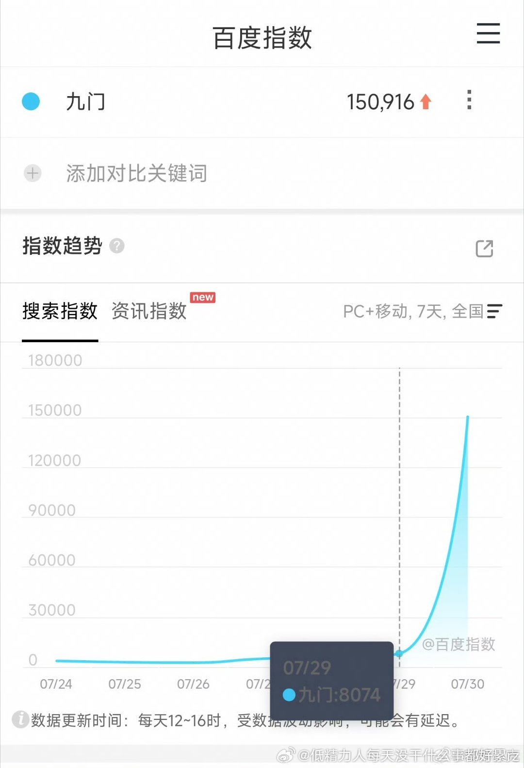 九门15万这百指在今年可以了 