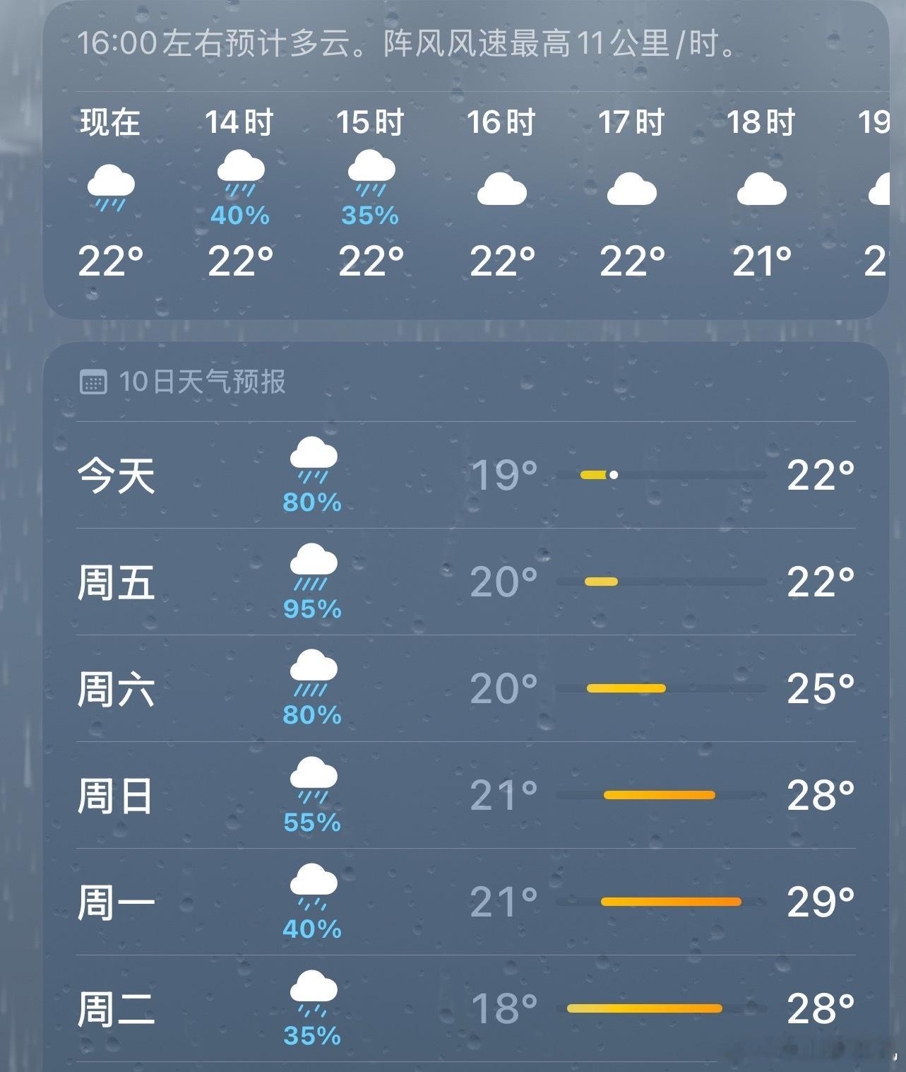疑似失去所有力气和手段[无聊] ​​​