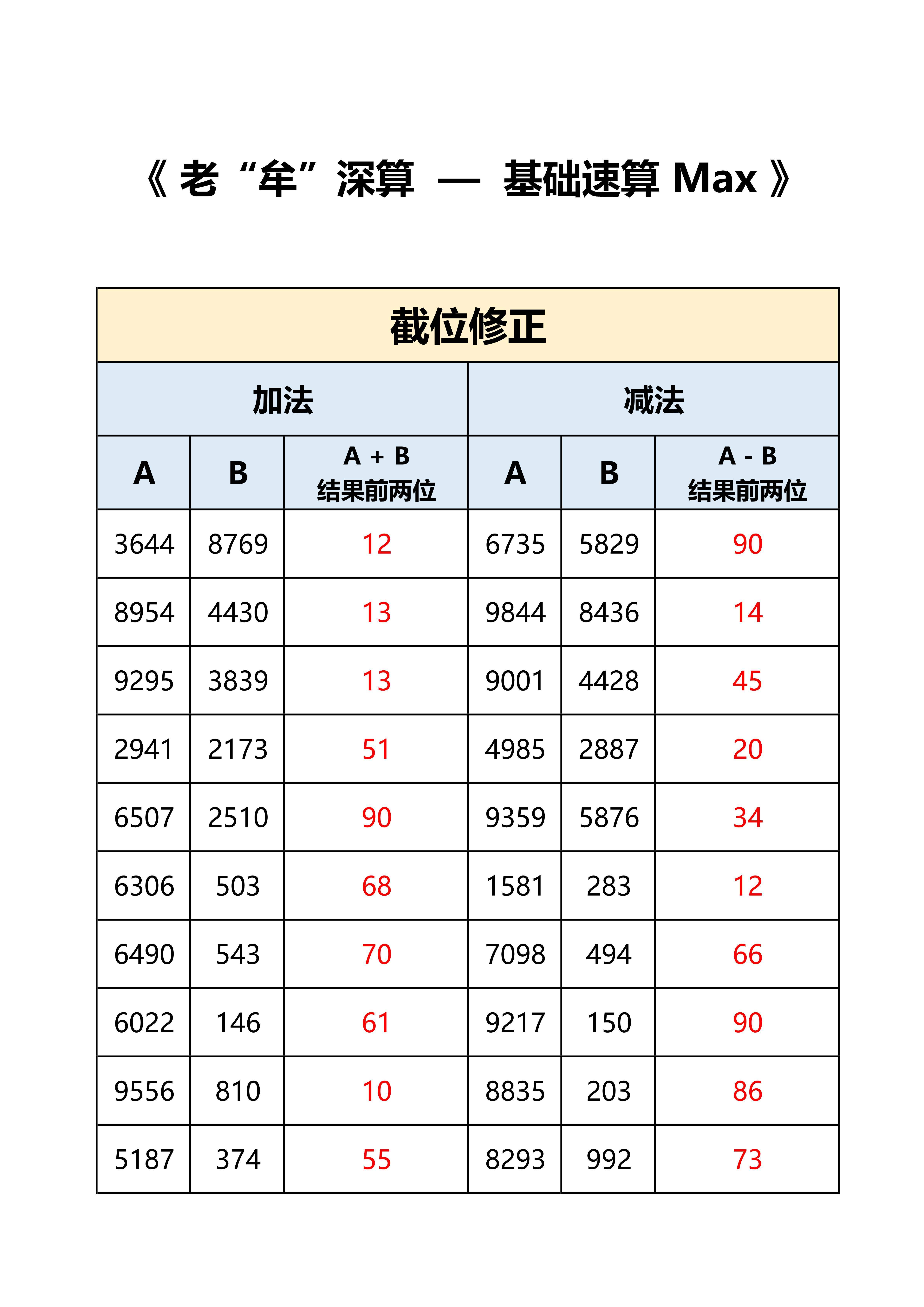 国考 省考 答案，打卡：时间+错误个数，特殊数字个别因为百化分存在误差。 ​​​
