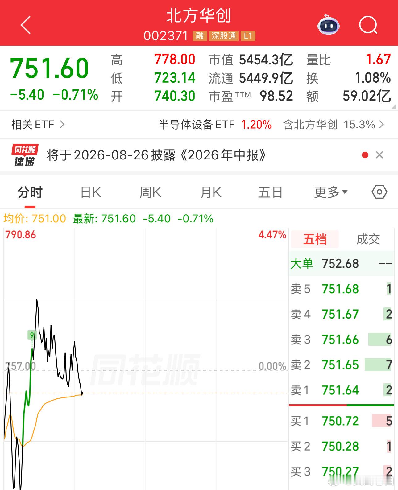 华创卖出能赚就是好反弹周期是没有变的，但是个股和板块想要有什么特别大的收获几乎看