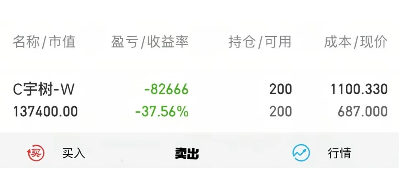 宇树市值蒸发2000亿1100买宇树的，如果不补仓，5年内无法解套。 ​​​