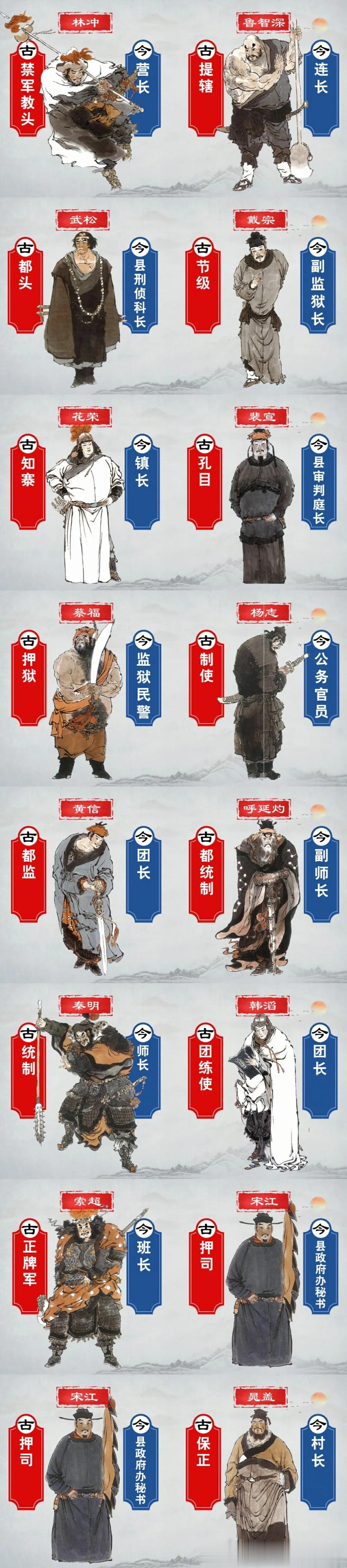 梁山好汉在朝廷的官职大小对比