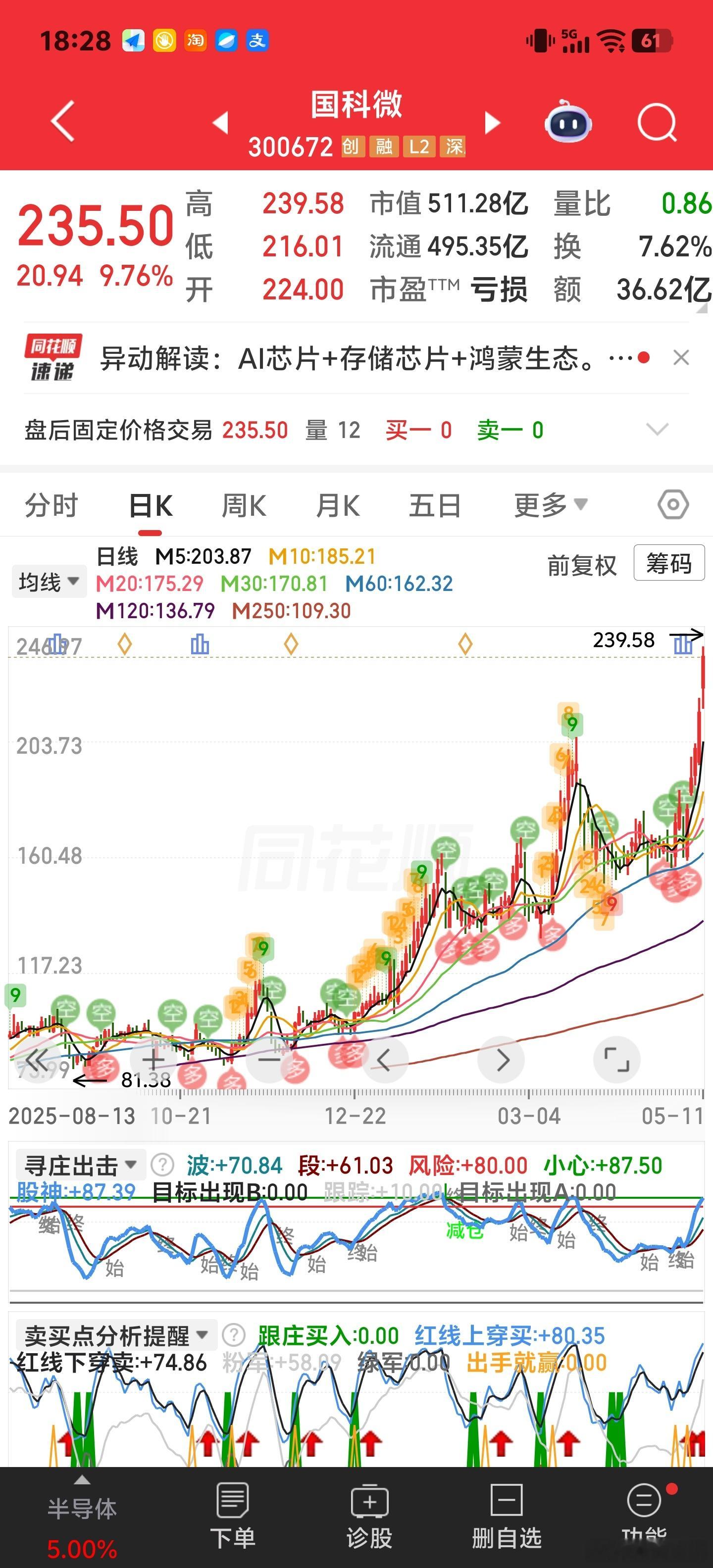 接近腰斩后的新高，不是每个人都能翻过这座大山的。 
